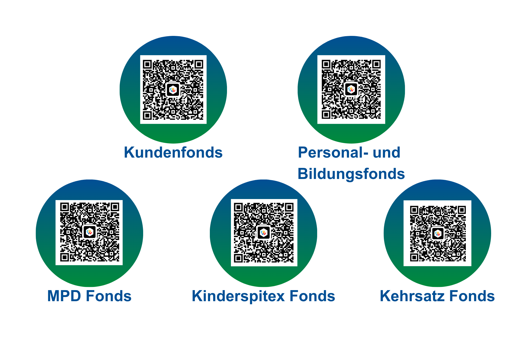 Web SB - Spendencodes.png