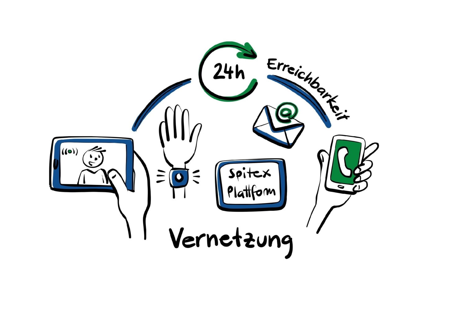 zielbild vernetzung.jpg