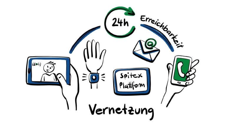 zielbild vernetzung